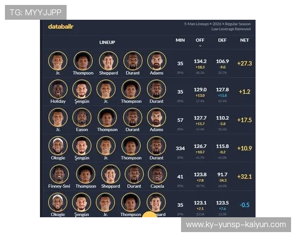 火箭队最新阵容名单及核心轮换球员介绍