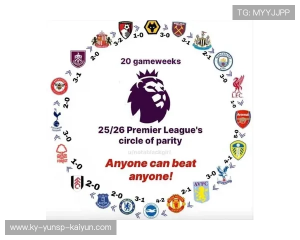 英超球队球队英文大全：英超各大球队的英文名称大全及其含义